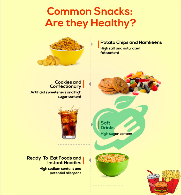 Impact of Snacking on Your Diet