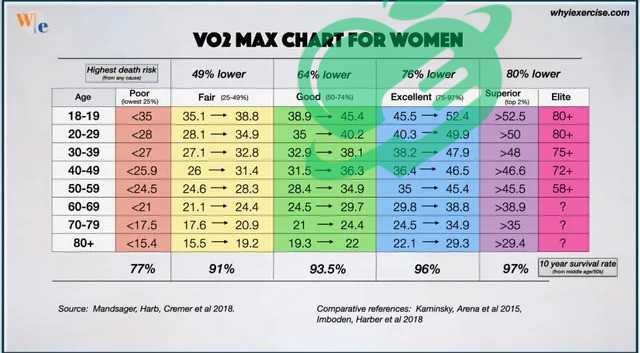 Age and Gender