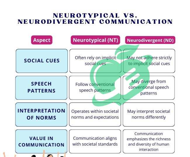 Behavioral Patterns and Responses