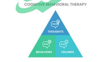 CBT Triangle