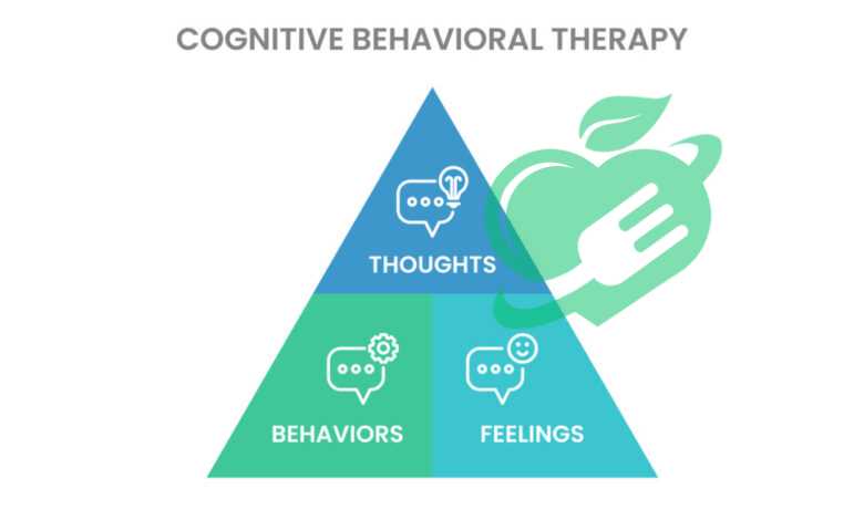 CBT Triangle