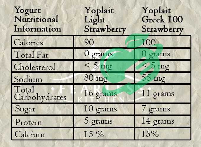 Calcium Levels in Regular Yogurt