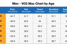 Calculate Your VO2 Max The Ultimate Guide