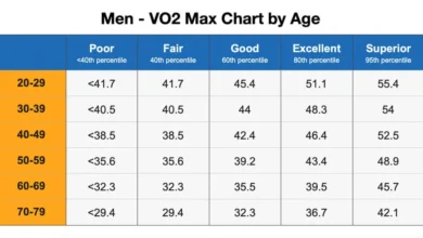 Calculate Your VO2 Max The Ultimate Guide