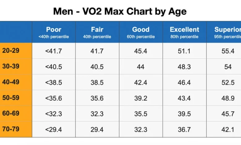 Calculate Your VO2 Max The Ultimate Guide