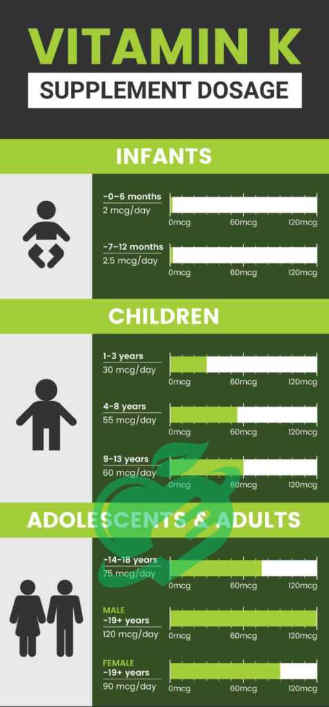 Causes and Symptoms of Vitamin K Deficiency