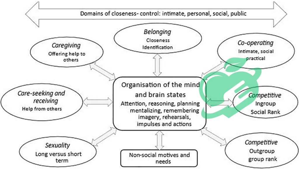 Challenges in Developing Blood Tests for Anxiety