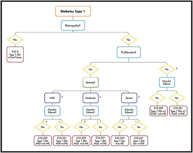 Common Diagnostic Tests