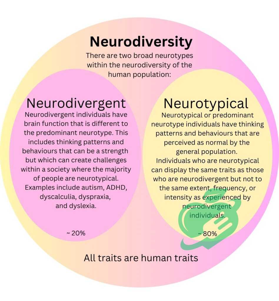 Comparison with Neurodiversity