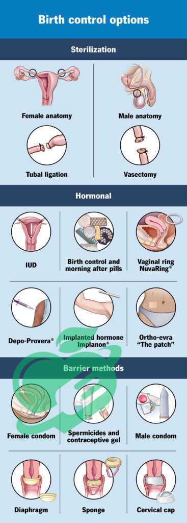 Decreasing Risk of Certain Cancers