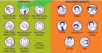 Differentiating Meningitis Headaches from Other Types