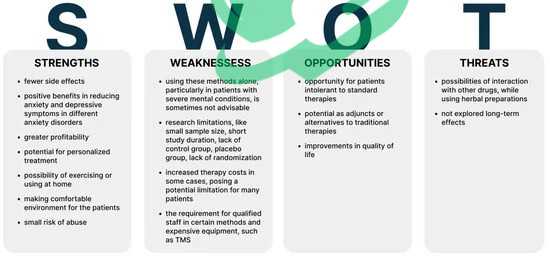 Ethical Implications of Using Blood Tests for Mental Health