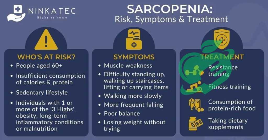 Impact of Sarcopenia on Health