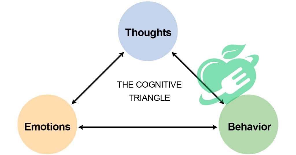 Implementing Behavioral Techniques