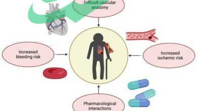 Innovative Therapies for Treating Coronary Artery Disease (CAD)