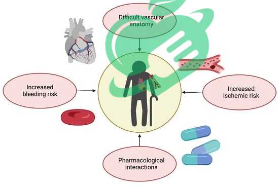 Innovative Therapies for Treating Coronary Artery Disease (CAD)