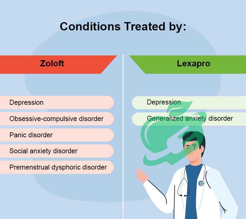 Interactions with Other Medications