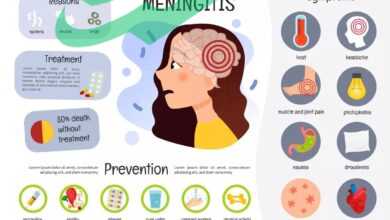 Meningitis and Headache: A Comprehensive Guide to Symptoms and Treatments