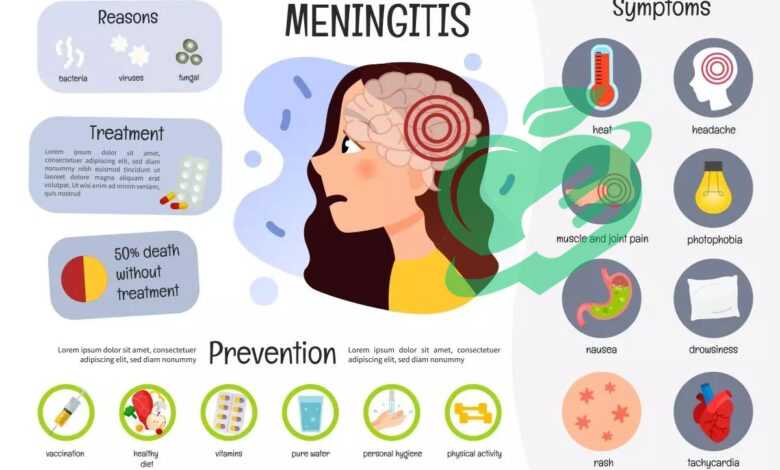 Meningitis and Headache: A Comprehensive Guide to Symptoms and Treatments