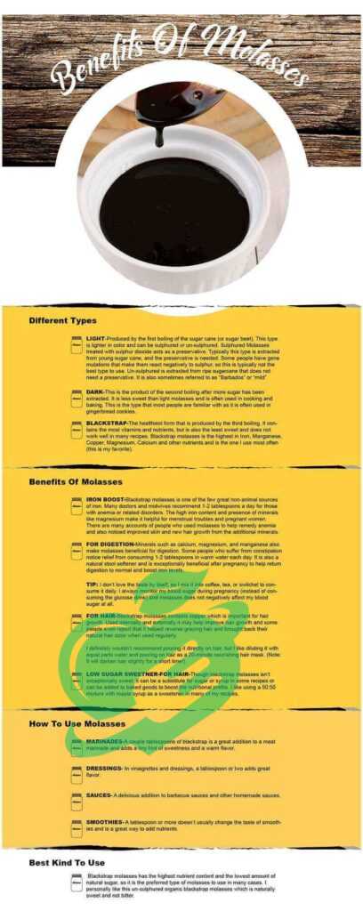 Nutritional Value of Molasses