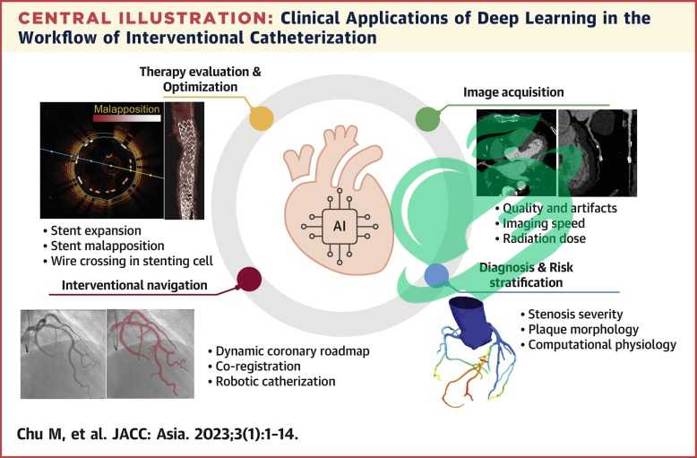 Personalized Medicine Approaches for CAD