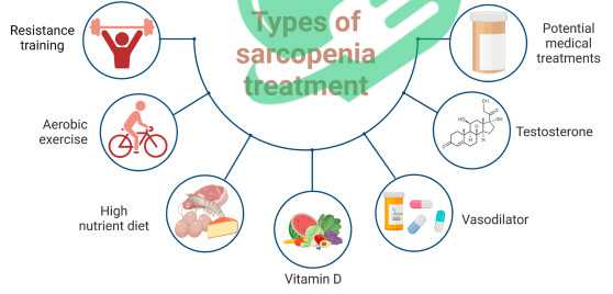 Potential Surgical Treatments