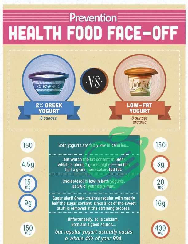 Probiotic Strains in Regular Yogurt