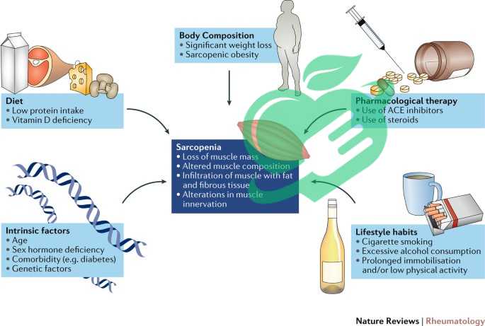 Promising Future Treatments