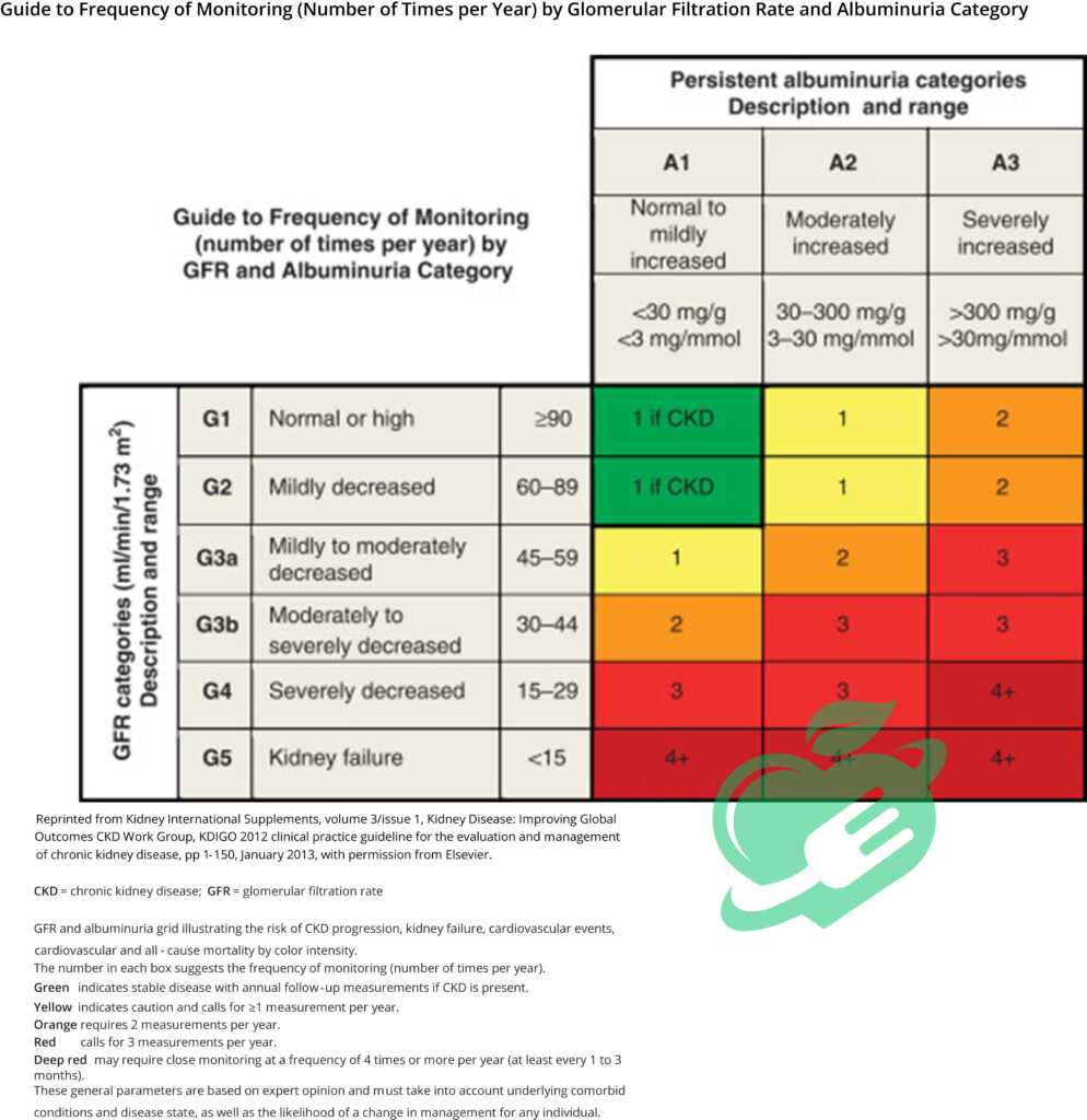 Promising Research Areas