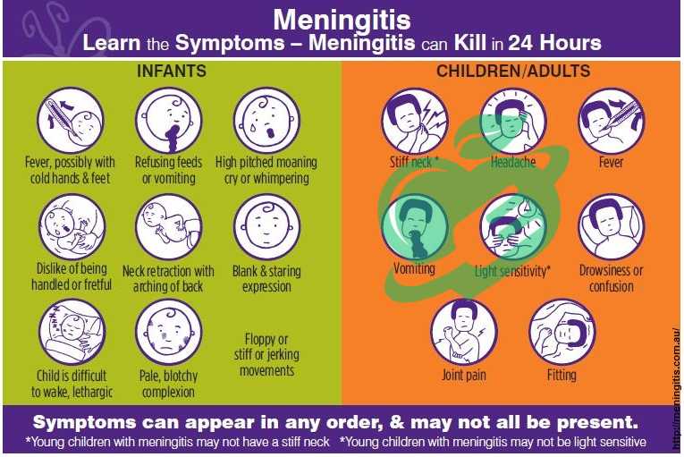 Rehabilitation and Follow-Up Care-meningitis and headache