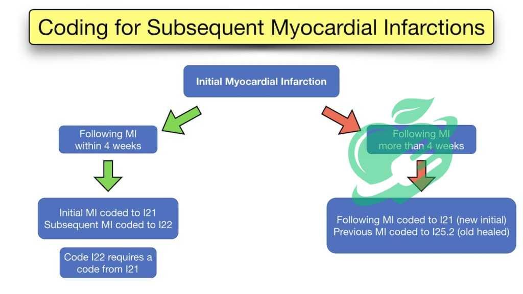 Strategies for Managing Ischemic Cardiomyopathy