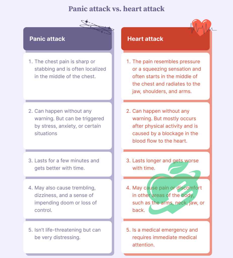 Summary of Causes and Triggers