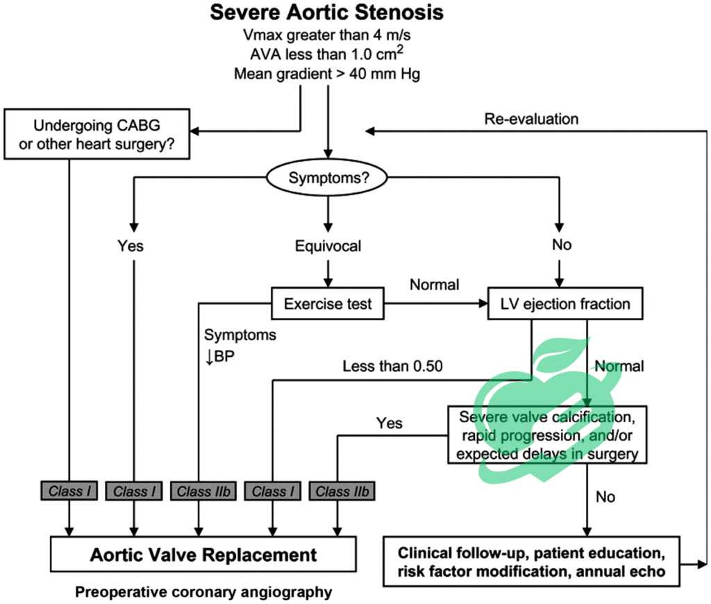 Surgical Options for Severe Cases