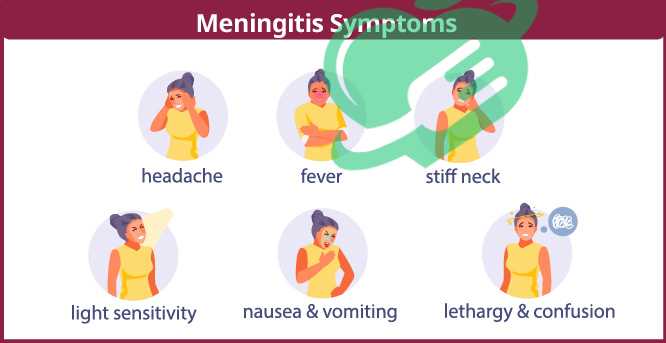 Symptoms and Warning Signs-meningitis and headache