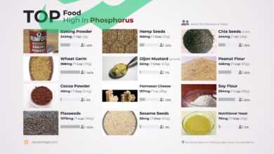 Top 10 High-Phosphorus Foods to Boost Your Health