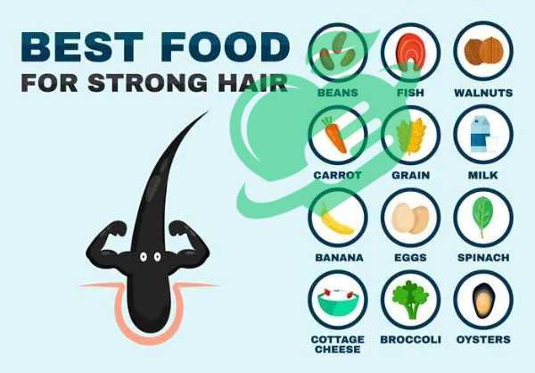 The Hair Health Diet: How to Eat Your Way to Gorgeous, Strong Hair