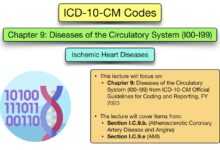 Cardiomyopathy Ischemic ICD 10 What You Need to Know