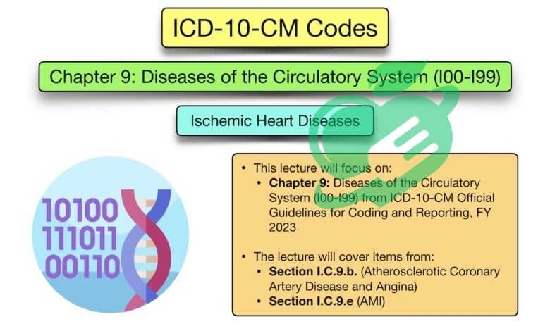 Cardiomyopathy Ischemic ICD 10 What You Need to Know