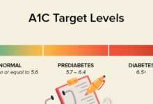 a1c good levels