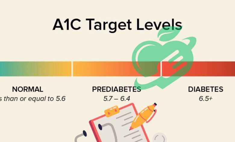 a1c good levels