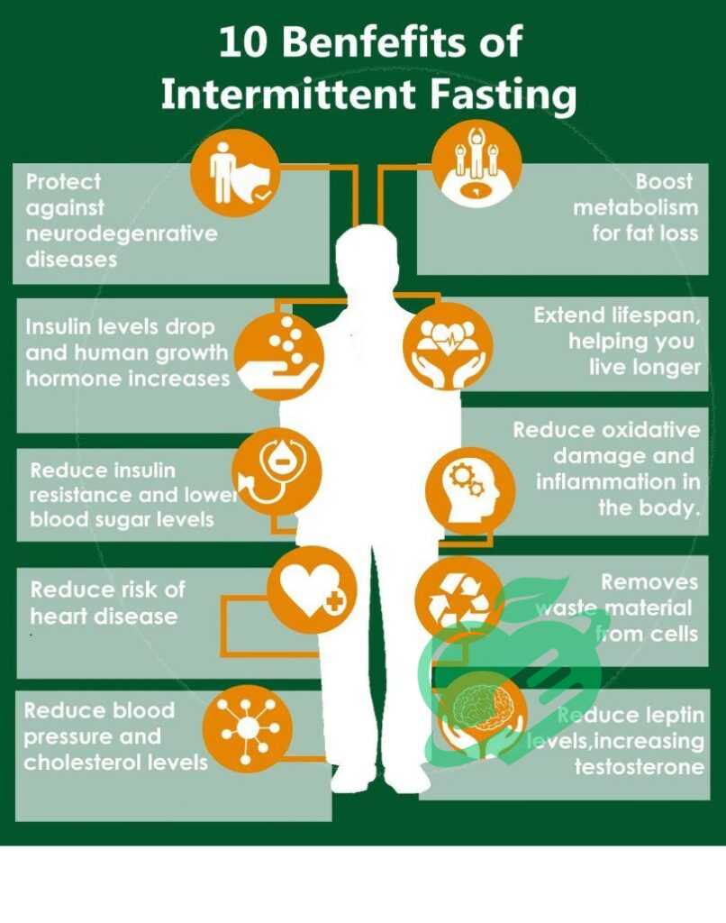 Prevalence of Diabetes and Importance of Management