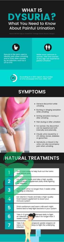 Common Symptoms Associated with Painful Urination