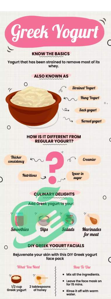 Greek Yogurt Versus Regular Yogurt