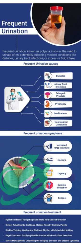 Importance of Timely Medical Intervention