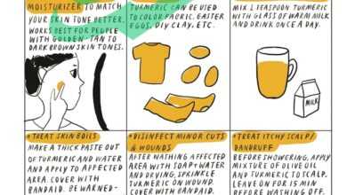 10 Surprising Uses of Turmeric Plant Beyond the Kitchen