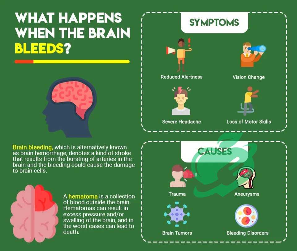 Lifestyle Changes for Prevention