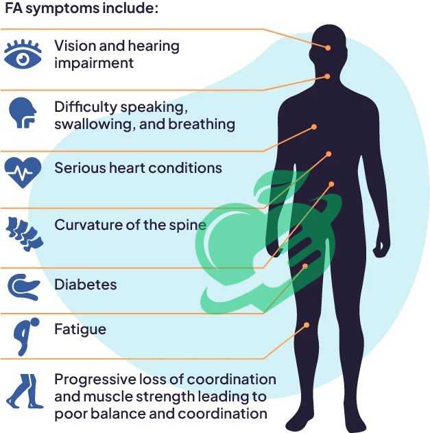 Promising Developments and Potential Therapies on the Horizon