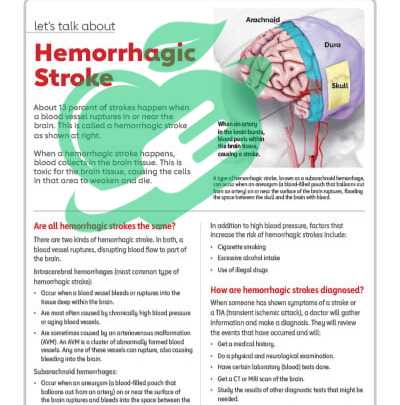 Surgical Interventions for Brain Bleed