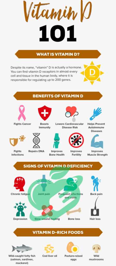 Effects on Seasonal Affective Disorder