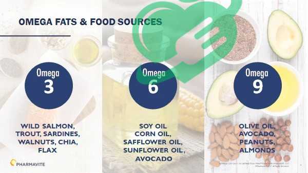 Omega-3, Omega-6, Omega-9